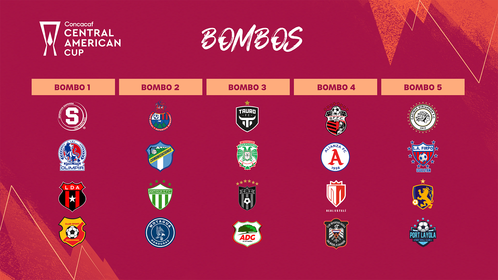 Oficial fecha, hora y bombos del sorteo de la Copa Centroamericana